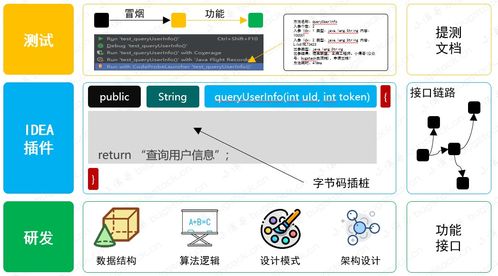 基于IDEA插件與字節(jié)碼插樁的研發(fā)交付質(zhì)量自動分析系統(tǒng)設(shè)計與實現(xiàn)